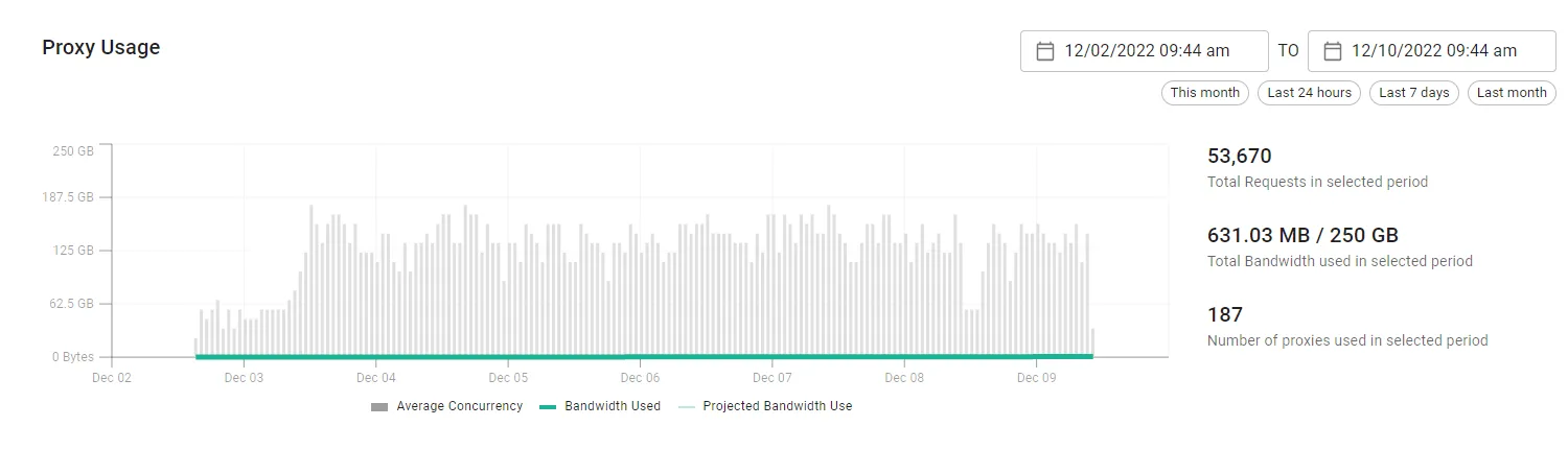proxy site and proxies or web proxy, vpn are used to unblock sites and bypass restrictions online. You can use them to access content that's normally blocked in your location, or to protect your privacy by hiding your IP address from the sites you visit.