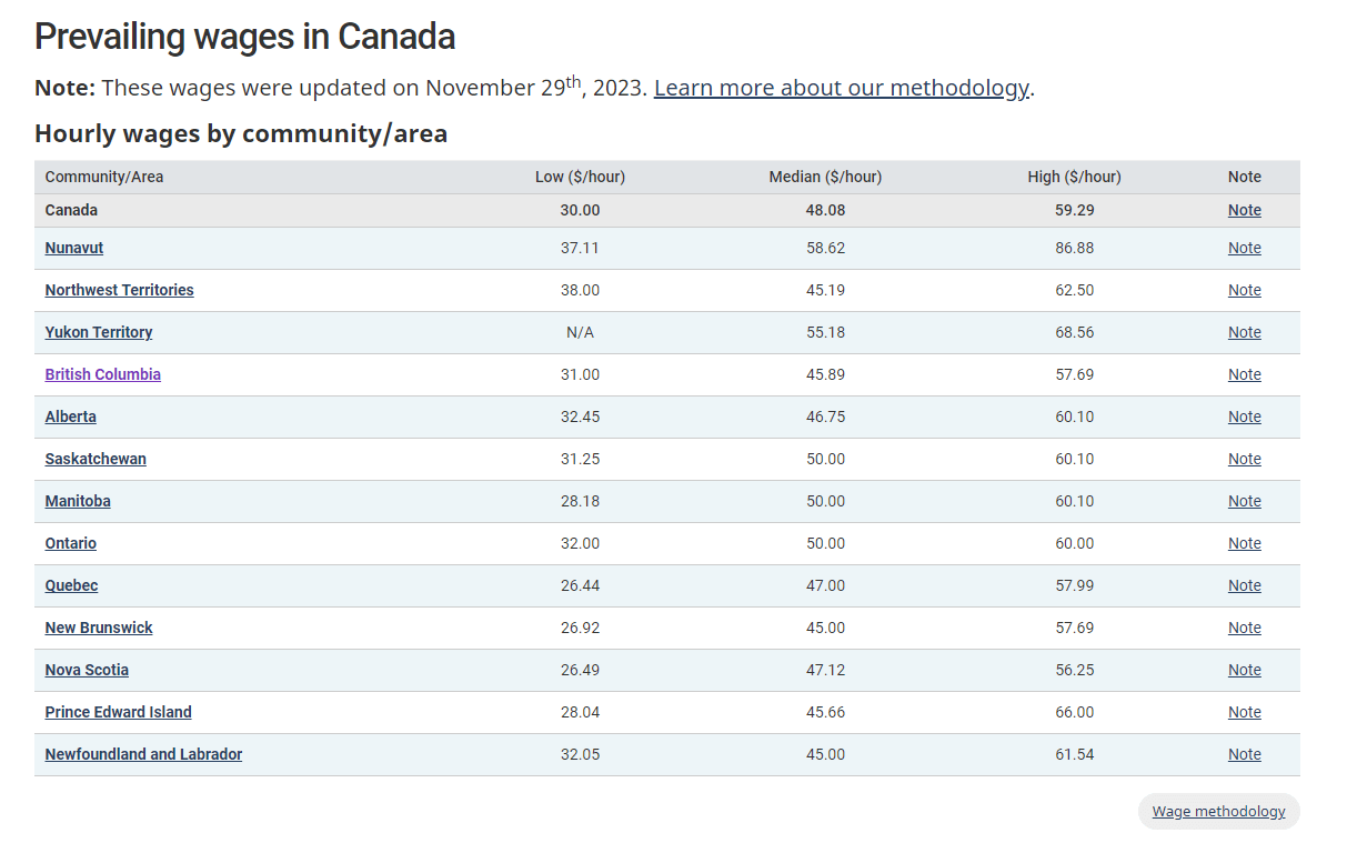 how much people working as a RCMP officer earned last year in Canada