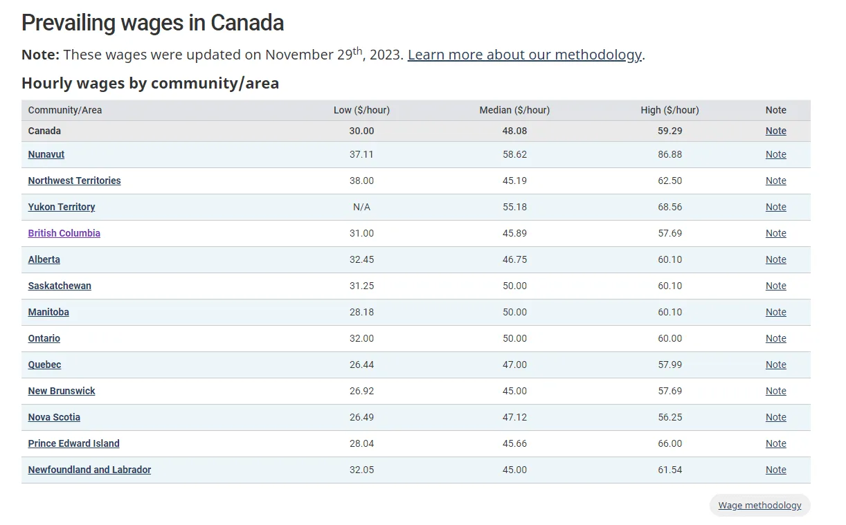 how much people working as a RCMP officer earned last year in Canada