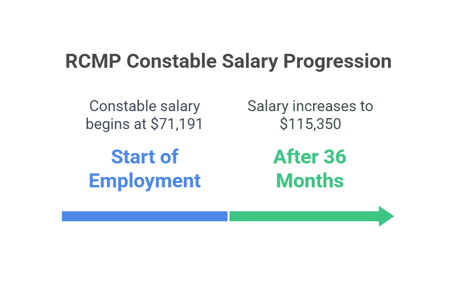 Career Advancement and Salary Growth